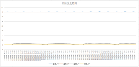 SMT 加工廠必備的恒溫恒濕儲存設(shè)備：為什么你不能沒有？